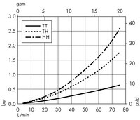 Cápsula Opticap XLT 10 con medios Milligard - 0,2 µm Nominal (KW03)